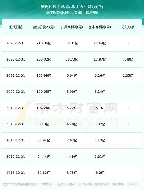 603529愛瑪科技股吧，603529股吧